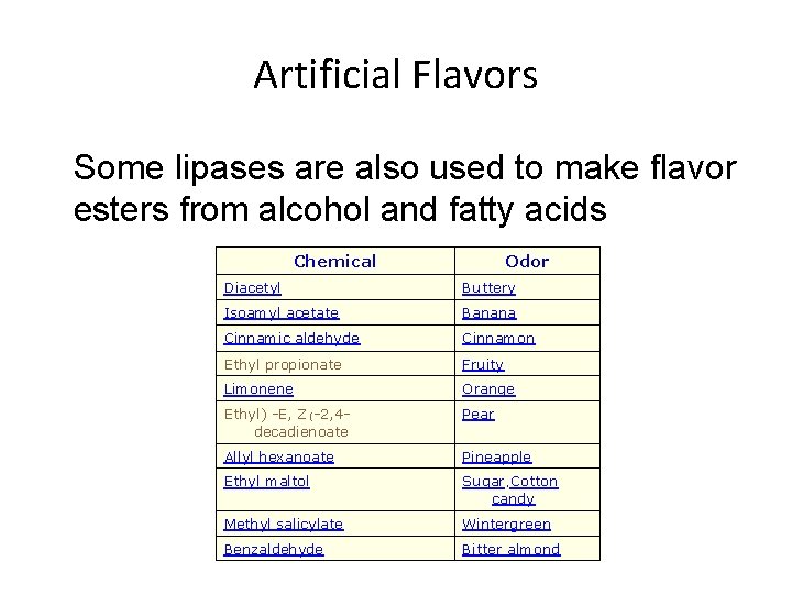 Artificial Flavors Some lipases are also used to make flavor esters from alcohol and