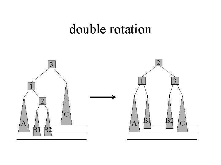 double rotation 2 3 1 1 3 A B 1 B 2 C A