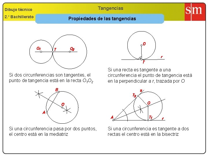 Tangencias Dibujo técnico 2. º Bachillerato Propiedades de las tangencias Si dos circunferencias son