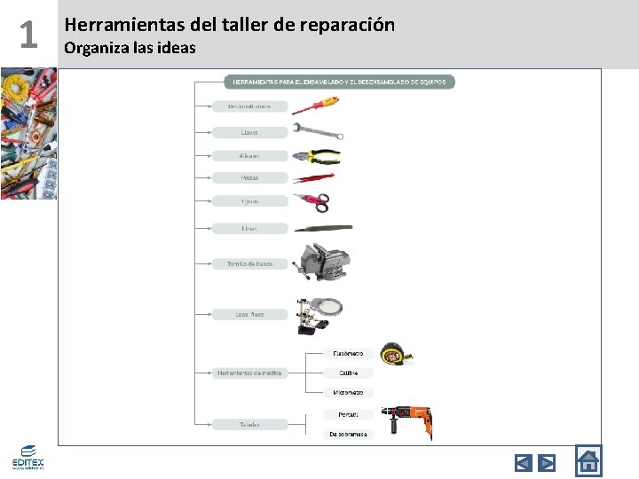 1 Herramientas del taller de reparación Organiza las ideas 