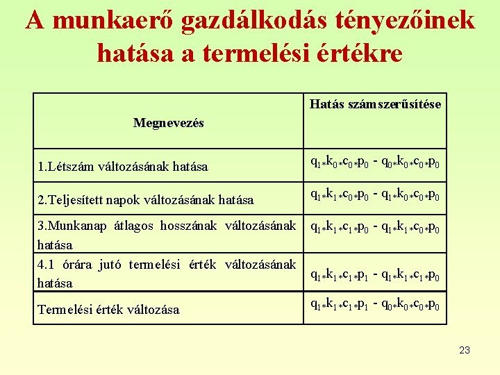 A munkaerő gazdálkodás tényezőinek hatása a termelési értékre Hatás számszerűsítése Megnevezés 1. Létszám változásának