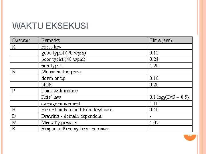 WAKTU EKSEKUSI 22 