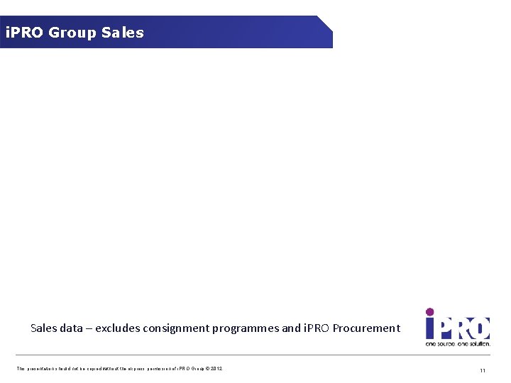 i. PRO Group Sales data – excludes consignment programmes and i. PRO Procurement This