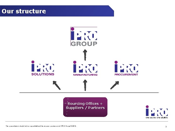 Our structure Sourcing Offices + Suppliers / Partners This presentation should not be copied