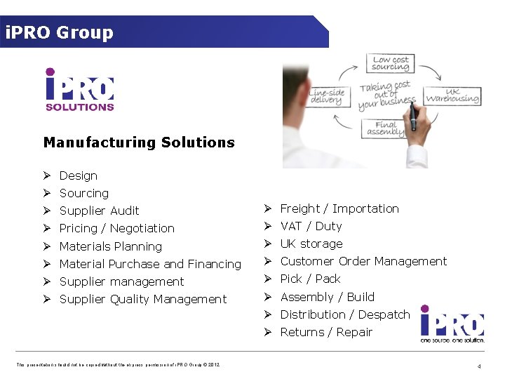 i. PRO Group Manufacturing Solutions Ø Design Ø Sourcing Ø Supplier Audit Ø Freight