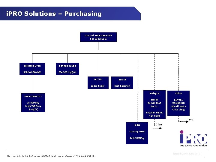 i. PRO Solutions – Purchasing HEAD of PROCUREMENT Ben Woodcock SENIOR BUYER Rebecca Savage