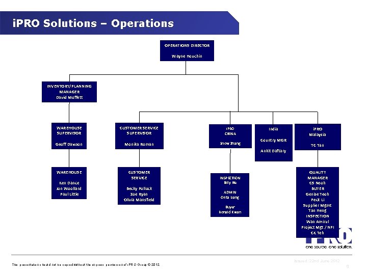 i. PRO Solutions – Operations OPERATIONS DIRECTOR Wayne Houchin INVENTORY/PLANNING MANAGER David Moffett WAREHOUSE
