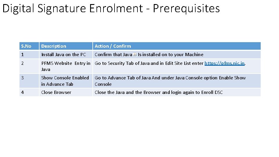 Digital Signature Enrolment - Prerequisites S. No Description Action / Confirm 1 Install Java