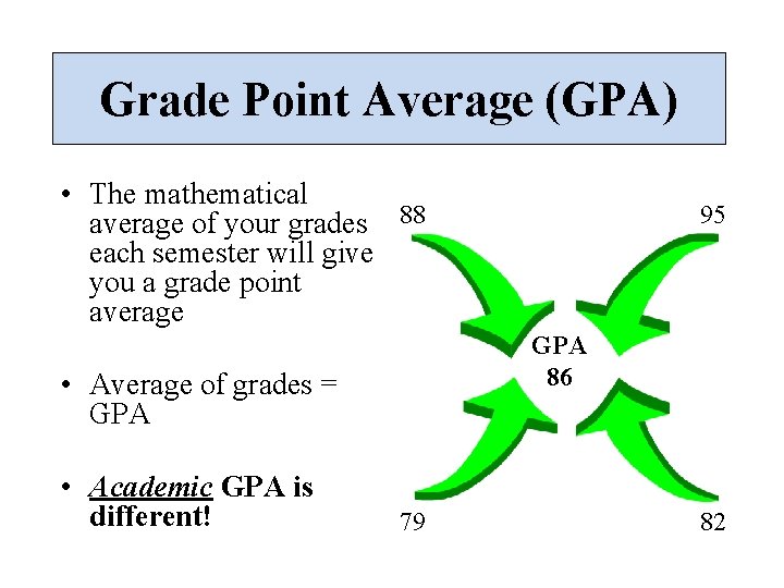 Gpa. Как считается gpa. Grade point. Grade point. Gpa студента что это.