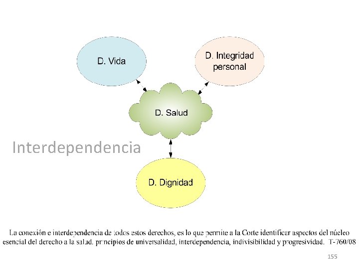 Interdependencia 155 