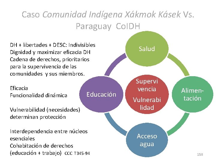 Caso Comunidad Indígena Xákmok Kásek Vs. Paraguay Co. IDH DH + libertades + DESC: