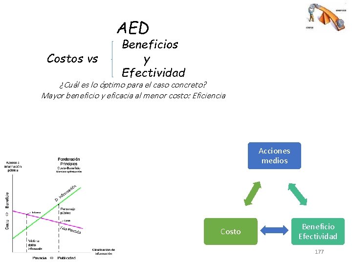 AED Costos vs Beneficios y Efectividad ¿Cuál es lo óptimo para el caso concreto?