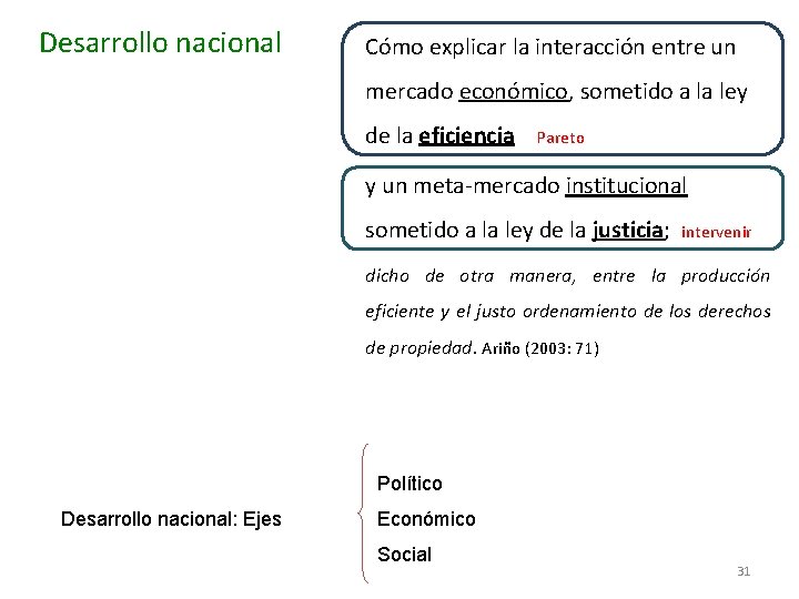 Desarrollo nacional Cómo explicar la interacción entre un mercado económico, sometido a la ley