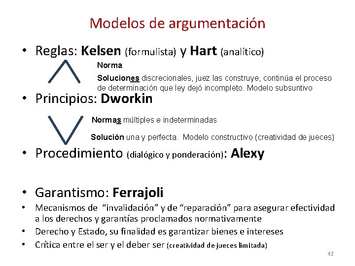 Modelos de argumentación • Reglas: Kelsen (formulista) y Hart (analítico) Norma Soluciones discrecionales, juez