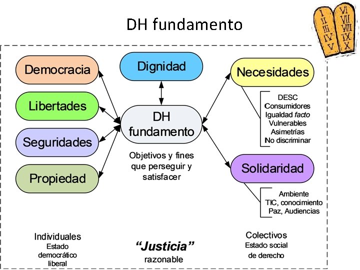 DH fundamento 58 