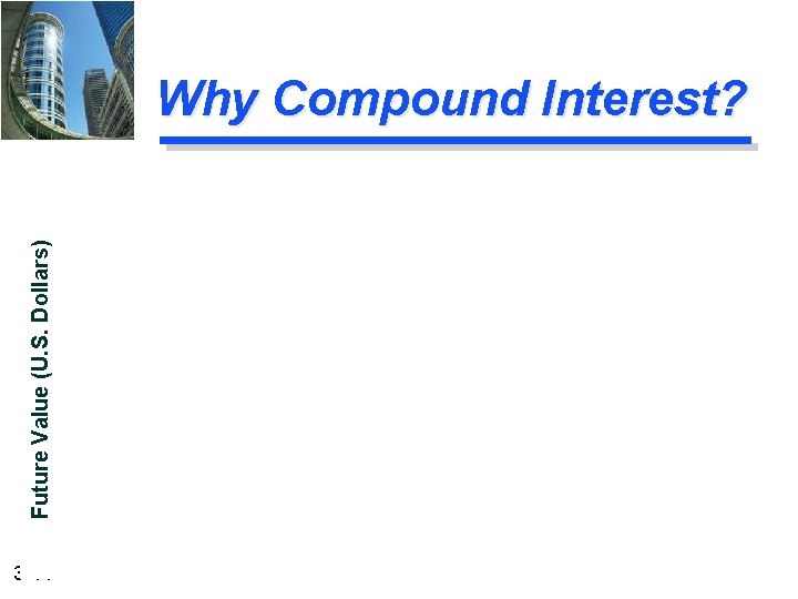 Future Value (U. S. Dollars) Why Compound Interest? 3 -11 