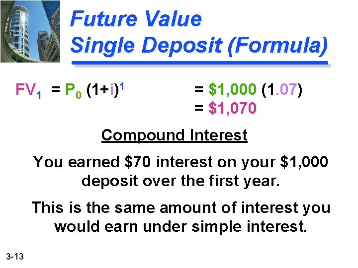 Future Value Single Deposit (Formula) FV 1 = P 0 (1+i)1 = $1, 000