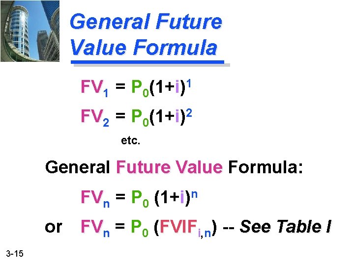 General Future Value Formula FV 1 = P 0(1+i)1 FV 2 = P 0(1+i)2