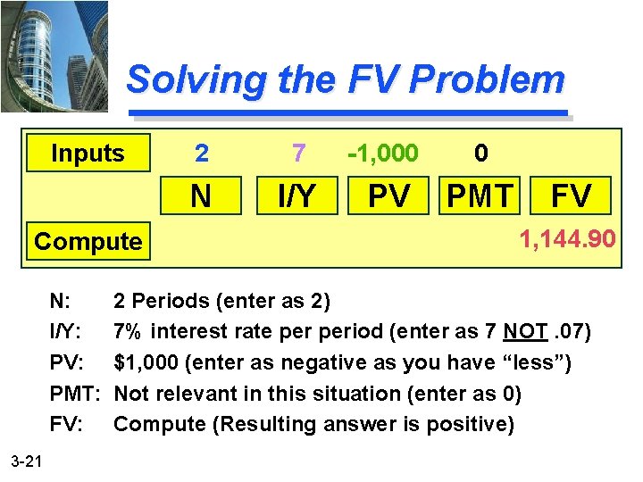 Solving the FV Problem Inputs Compute N: I/Y: PV: PMT: FV: 3 -21 2