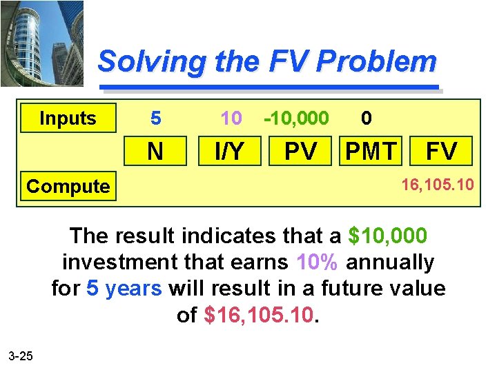 Solving the FV Problem Inputs Compute 5 10 -10, 000 0 N I/Y PV