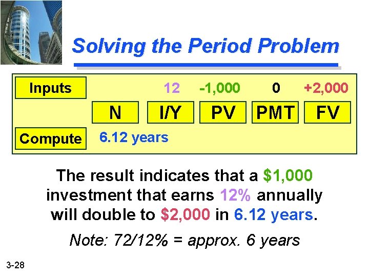 Solving the Period Problem Inputs N Compute 12 -1, 000 0 +2, 000 I/Y