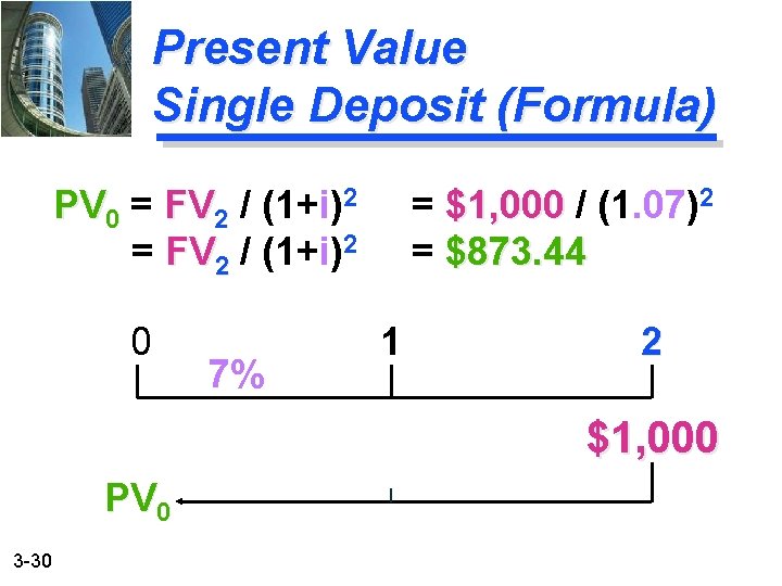 Present Value Single Deposit (Formula) PV 0 = FV 2 / (1+i)2 0 7%