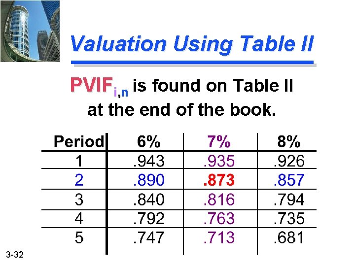 Valuation Using Table II PVIFi, n is found on Table II at the end