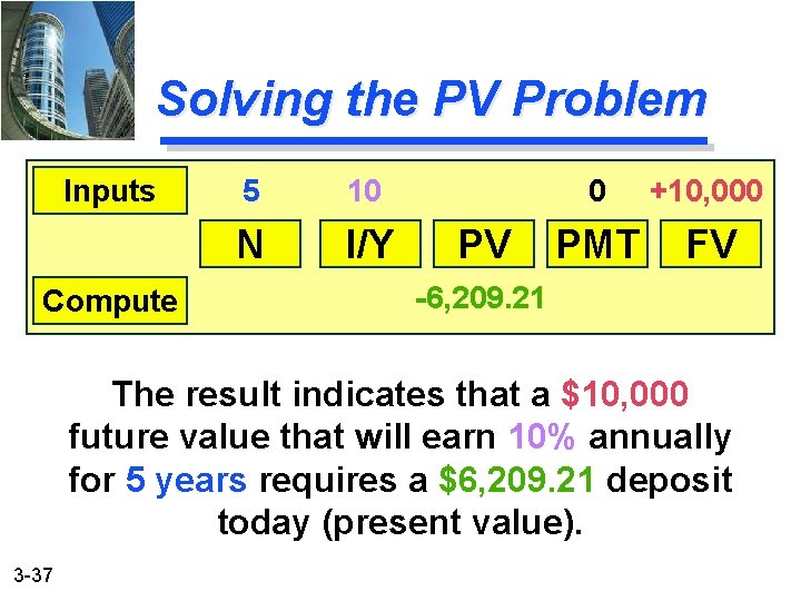 Solving the PV Problem Inputs Compute 5 10 N I/Y PV 0 +10, 000