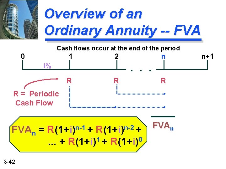 Overview of an Ordinary Annuity -- FVA Cash flows occur at the end of
