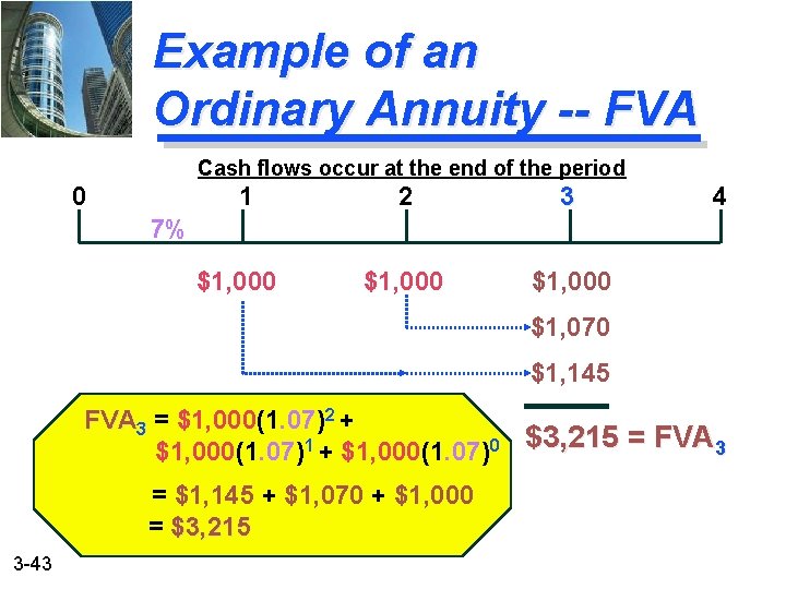 Example of an Ordinary Annuity -- FVA Cash flows occur at the end of