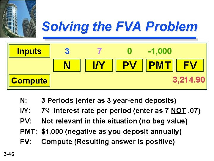 Solving the FVA Problem Inputs Compute N: I/Y: PV: PMT: FV: 3 -46 3