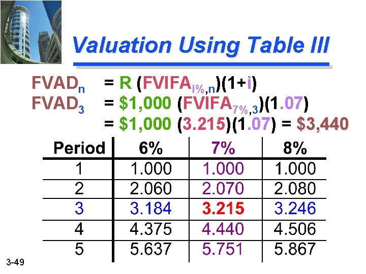 Valuation Using Table III FVADn FVAD 3 3 -49 = R (FVIFAi%, n)(1+i) =