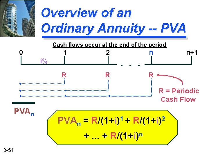 Overview of an Ordinary Annuity -- PVA Cash flows occur at the end of