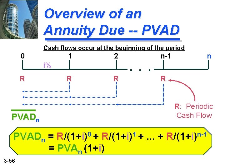 Overview of an Annuity Due -- PVAD Cash flows occur at the beginning of