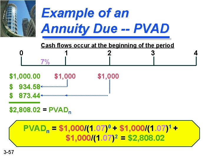Example of an Annuity Due -- PVAD Cash flows occur at the beginning of
