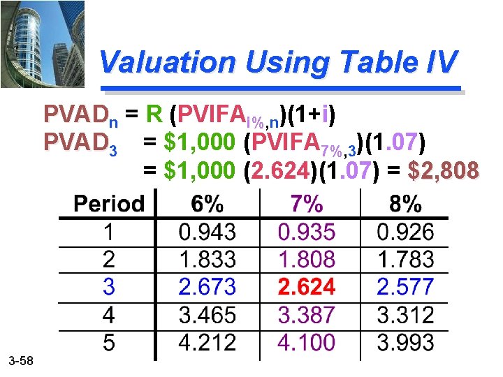 Valuation Using Table IV PVADn = R (PVIFAi%, n)(1+i) PVAD 3 = $1, 000