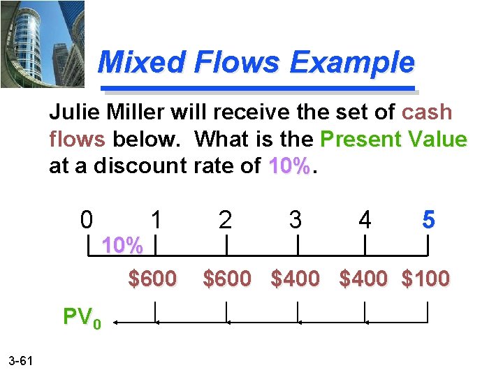 Mixed Flows Example Julie Miller will receive the set of cash flows below. What