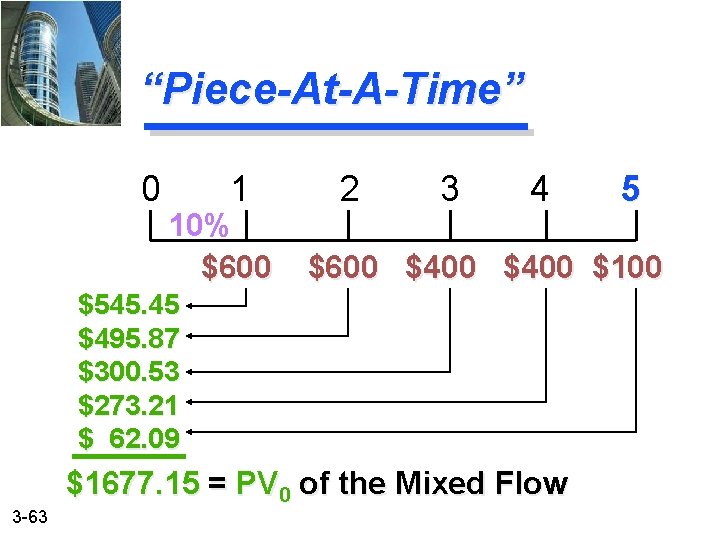 “Piece-At-A-Time” 0 1 10% $600 2 3 4 $600 $400 $100 $545. 45 $495.