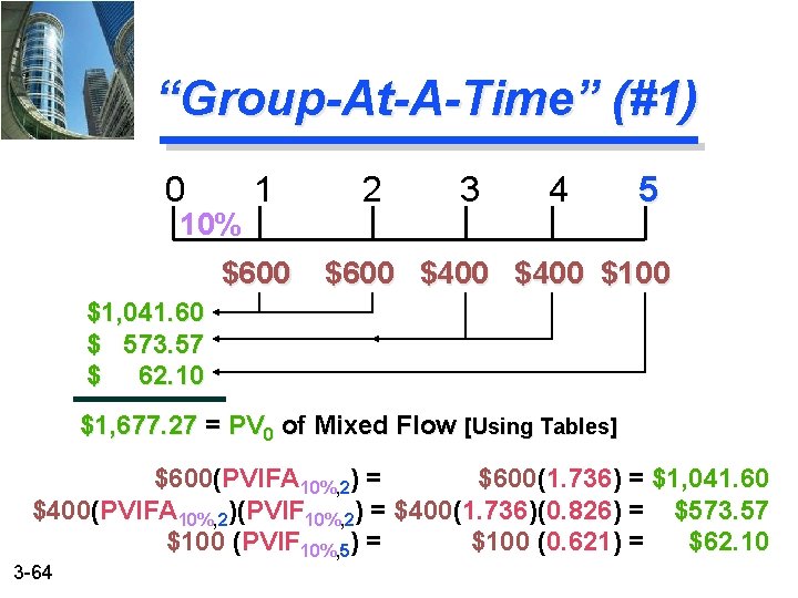 “Group-At-A-Time” (#1) 0 10% 1 $600 2 3 4 5 $600 $400 $1, 041.