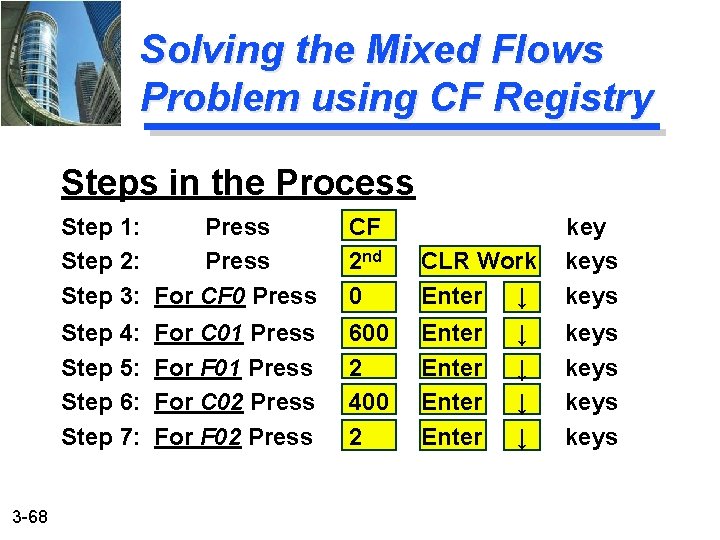 Solving the Mixed Flows Problem using CF Registry Steps in the Process 3 -68