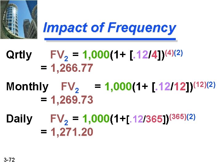 Impact of Frequency Qrtly FV 2 = 1, 000(1+ [. 12/4])(4)(2) 1, 000 =