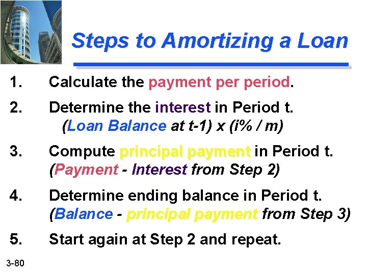 Steps to Amortizing a Loan 1. Calculate the payment period. 2. Determine the interest