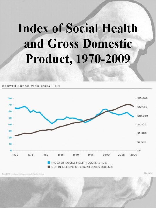 Index of Social Health and Gross Domestic Product, 1970 -2009 