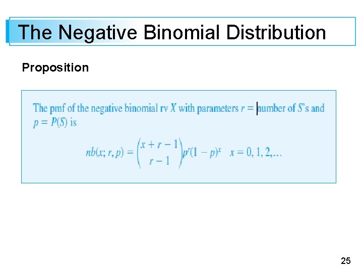 The Negative Binomial Distribution Proposition 25 