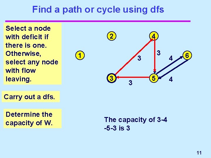 Find a path or cycle using dfs Select a node with deficit if there