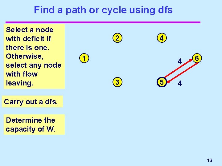 Find a path or cycle using dfs Select a node with deficit if there