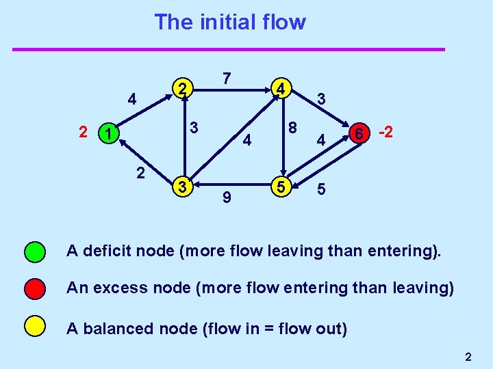 The initial flow 4 7 2 3 2 1 2 3 4 8 4