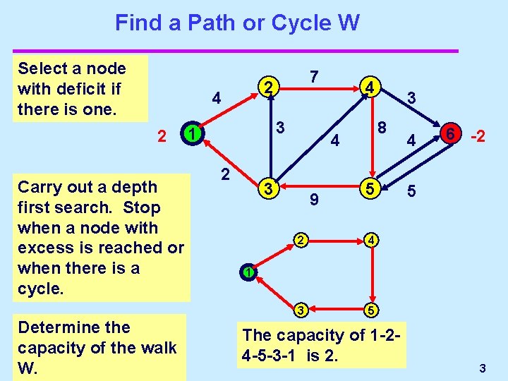 Find a Path or Cycle W Select a node with deficit if there is