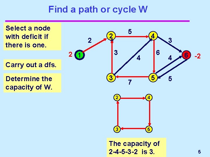 Find a path or cycle W Select a node with deficit if there is