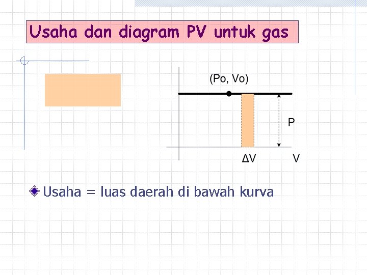 Usaha dan diagram PV untuk gas Usaha = luas daerah di bawah kurva 